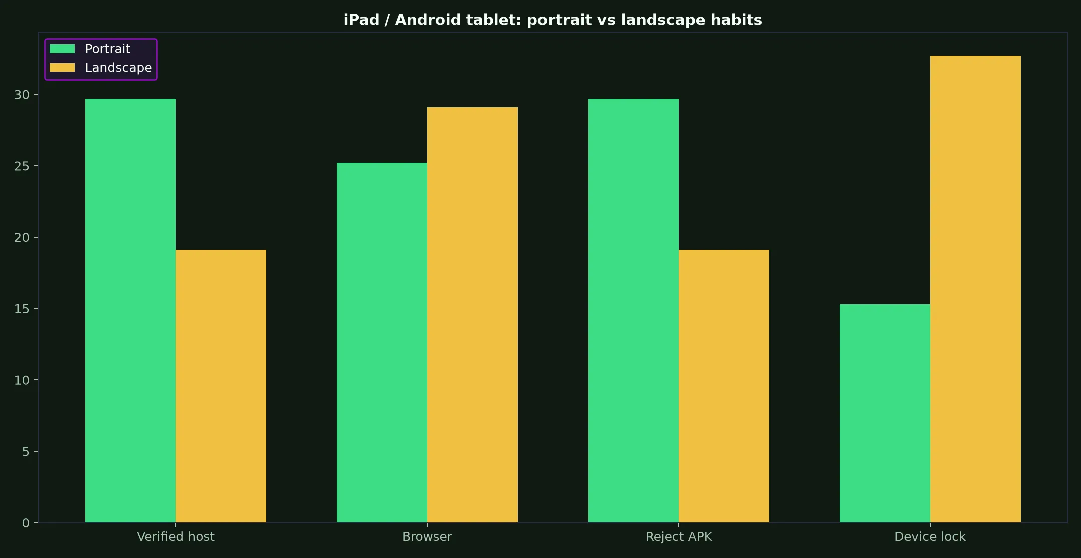 PlayAmo Casino on iPad / Android tablet evidence chart