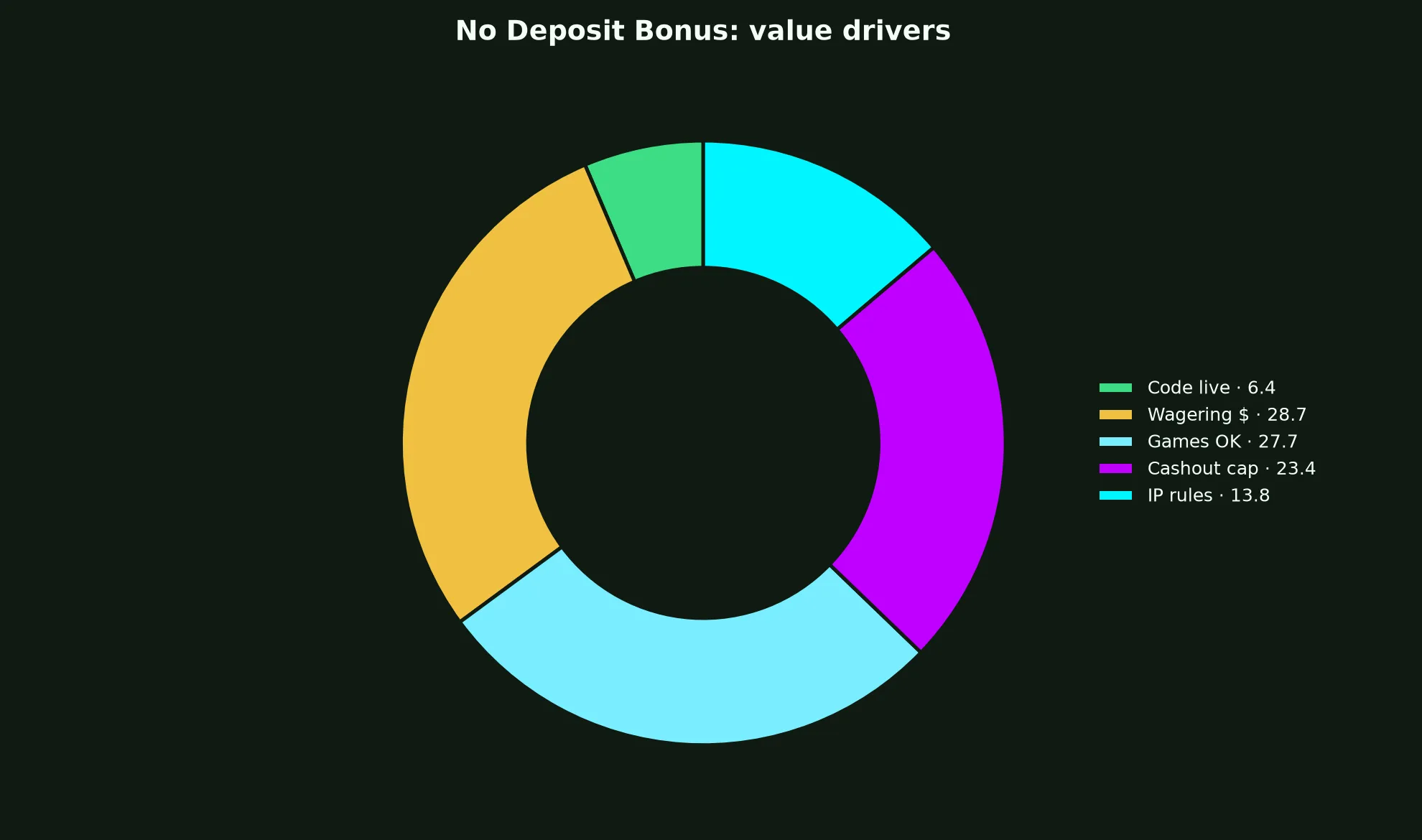 PlayAmo Casino No Deposit Bonus Guide evidence chart