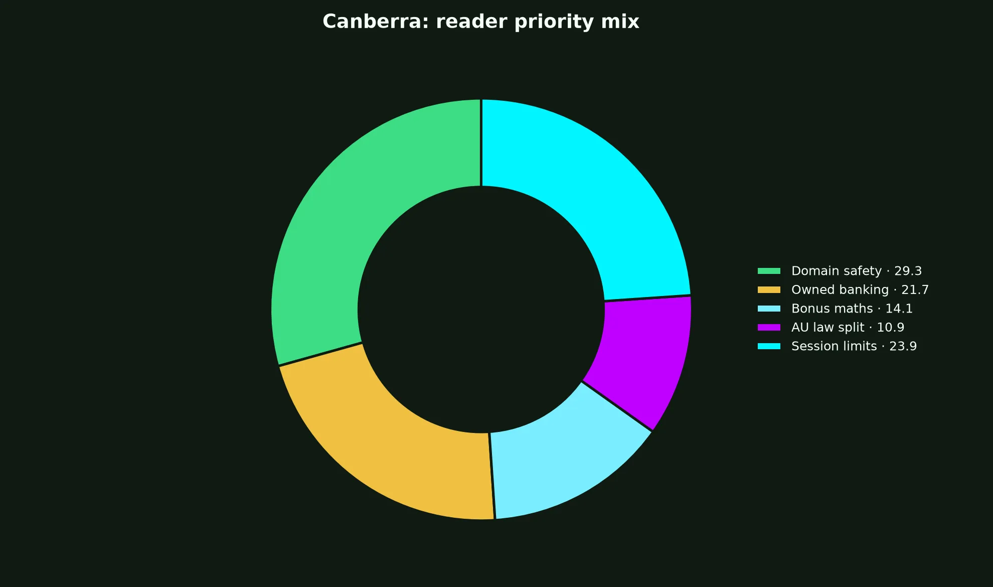 PlayAmo Casino for Canberra Players evidence chart