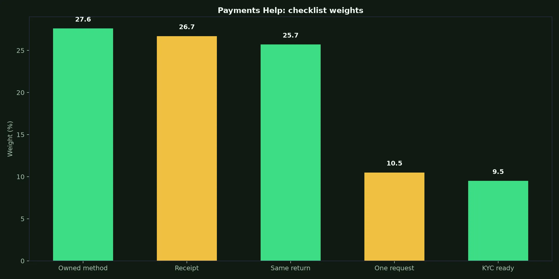 PlayAmo Casino Payments Help evidence chart
